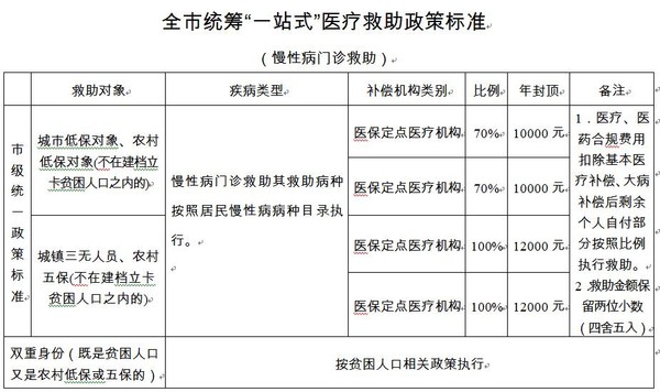 医疗救助标准2.jpg