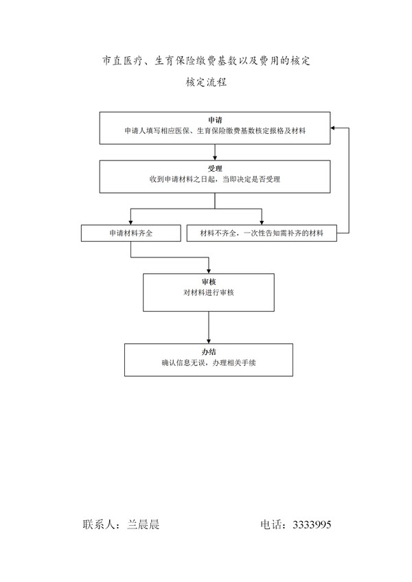 行政确认 城镇职工基本医疗保险、工伤保险、职工生育保险缴费基数核定流程图_01.png